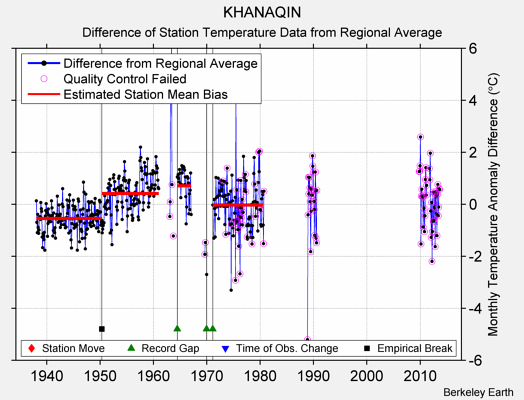 KHANAQIN difference from regional expectation