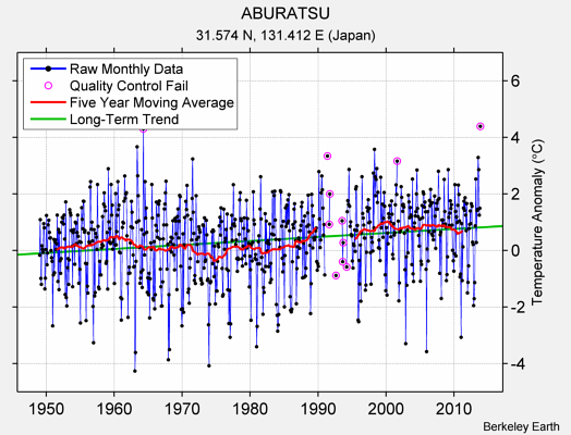 ABURATSU Raw Mean Temperature