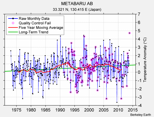 METABARU AB Raw Mean Temperature