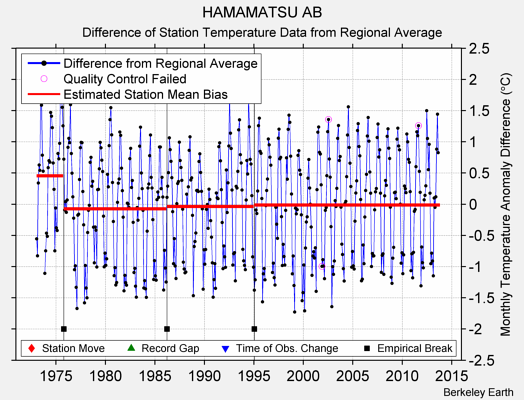 HAMAMATSU AB difference from regional expectation