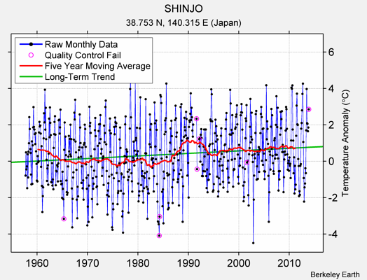 SHINJO Raw Mean Temperature