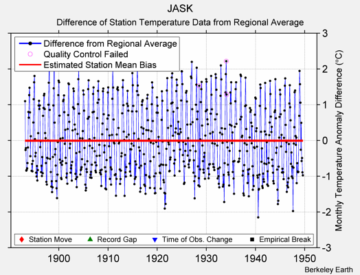 JASK difference from regional expectation