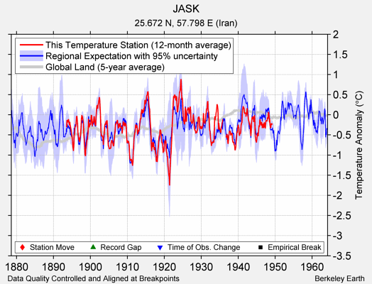 JASK comparison to regional expectation