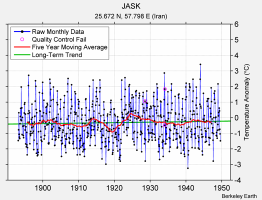JASK Raw Mean Temperature