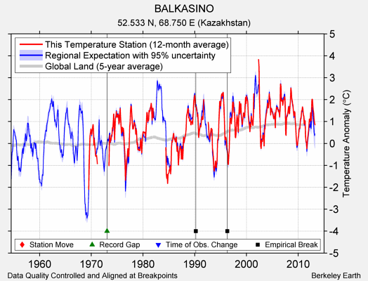 BALKASINO comparison to regional expectation