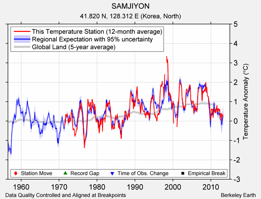 SAMJIYON comparison to regional expectation