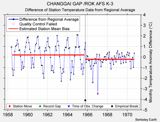 CHANGGAI GAP /ROK AFS K-3 difference from regional expectation