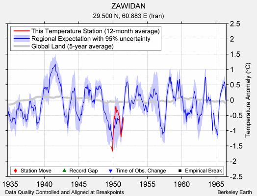 ZAWIDAN comparison to regional expectation