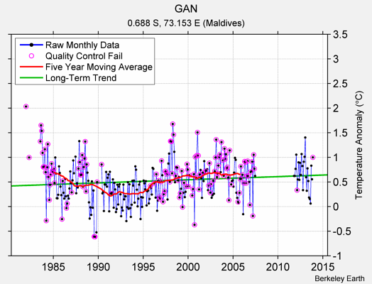 GAN Raw Mean Temperature