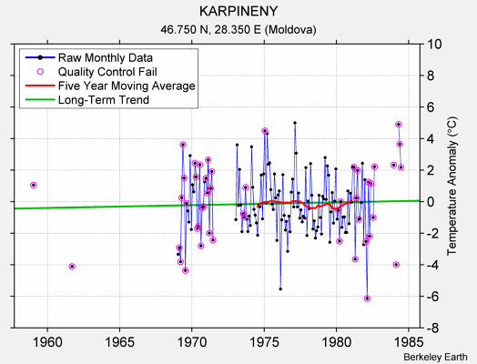 KARPINENY Raw Mean Temperature