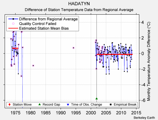 HADATYN difference from regional expectation