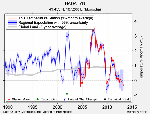 HADATYN comparison to regional expectation