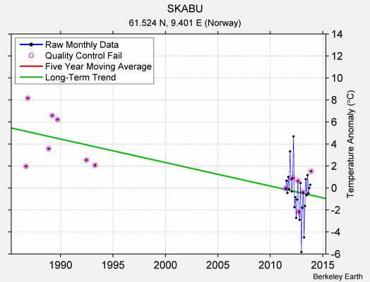 SKABU Raw Mean Temperature