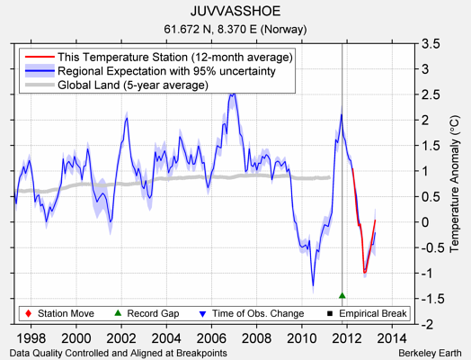 JUVVASSHOE comparison to regional expectation