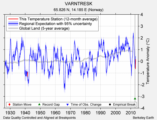 VARNTRESK comparison to regional expectation