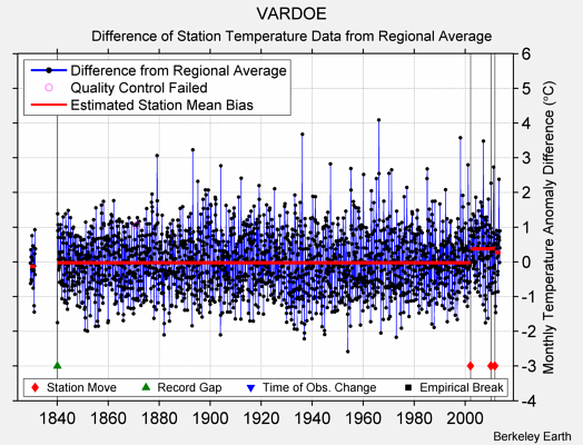 VARDOE difference from regional expectation