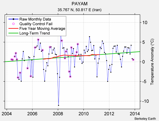 PAYAM Raw Mean Temperature