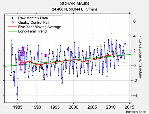 SOHAR MAJIS Raw Mean Temperature