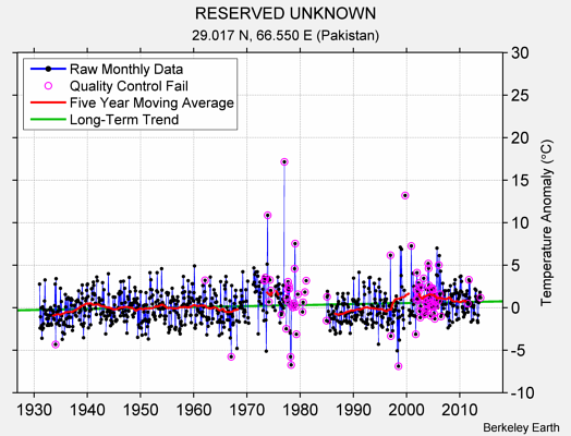 RESERVED UNKNOWN Raw Mean Temperature