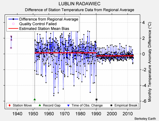 LUBLIN RADAWIEC difference from regional expectation