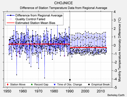 CHOJNICE difference from regional expectation