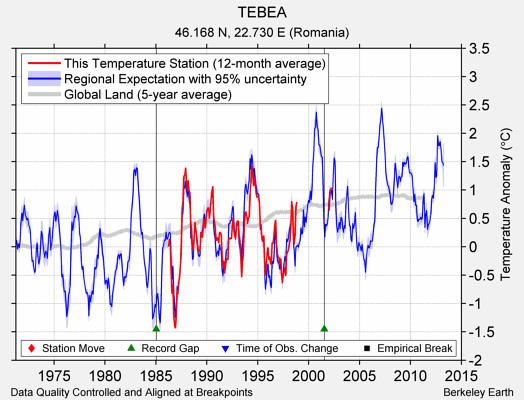 TEBEA comparison to regional expectation