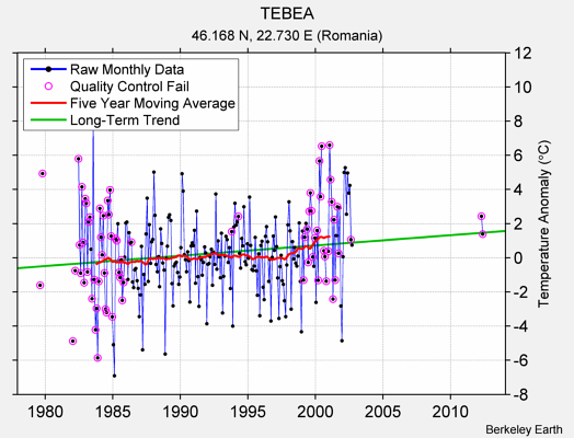 TEBEA Raw Mean Temperature