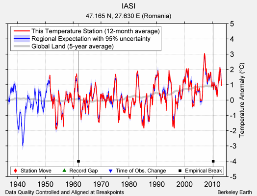 IASI comparison to regional expectation