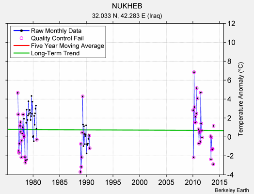 NUKHEB Raw Mean Temperature