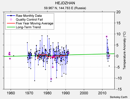 HEJDZHAN Raw Mean Temperature