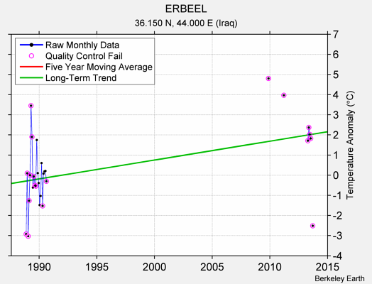 ERBEEL Raw Mean Temperature