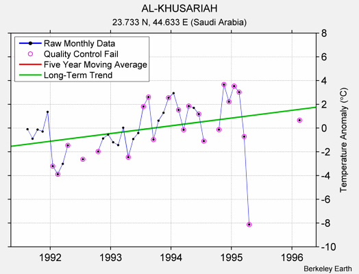 AL-KHUSARIAH Raw Mean Temperature