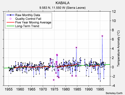 KABALA Raw Mean Temperature