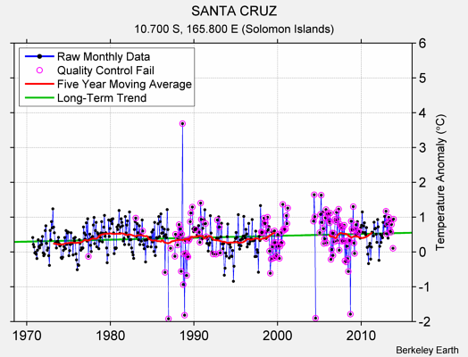 SANTA CRUZ Raw Mean Temperature