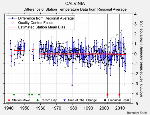 CALVINIA difference from regional expectation