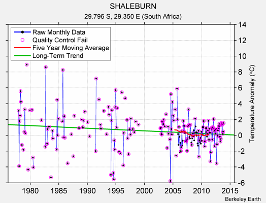 SHALEBURN Raw Mean Temperature