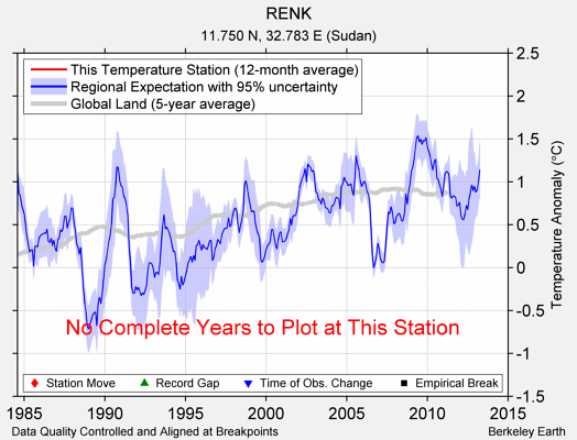 RENK comparison to regional expectation