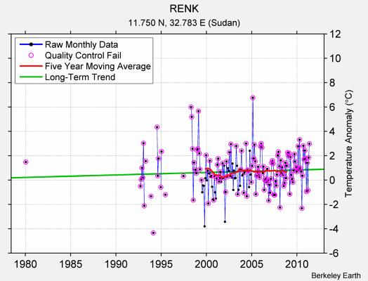 RENK Raw Mean Temperature