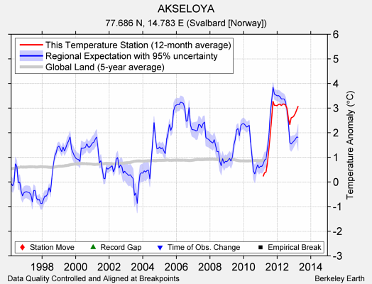 AKSELOYA comparison to regional expectation