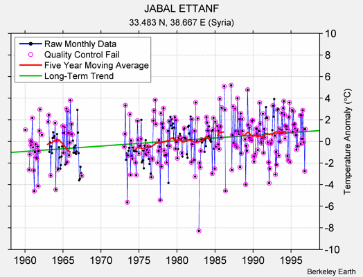 JABAL ETTANF Raw Mean Temperature