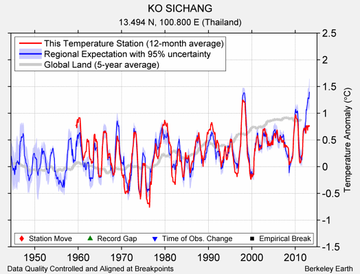 KO SICHANG comparison to regional expectation