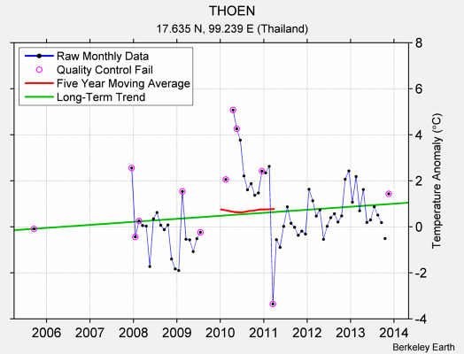 THOEN Raw Mean Temperature