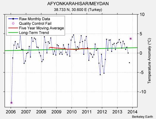 AFYONKARAHISAR/MEYDAN Raw Mean Temperature