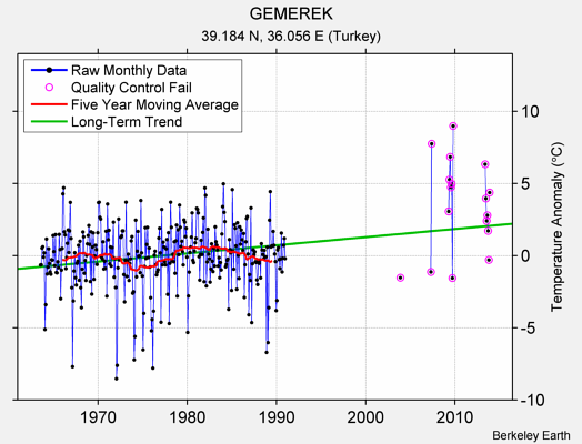 GEMEREK Raw Mean Temperature