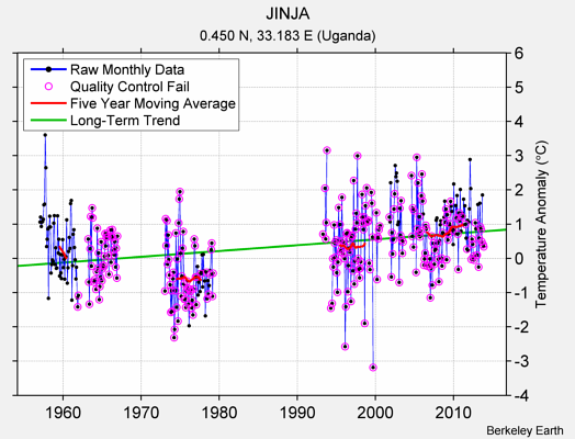 JINJA Raw Mean Temperature