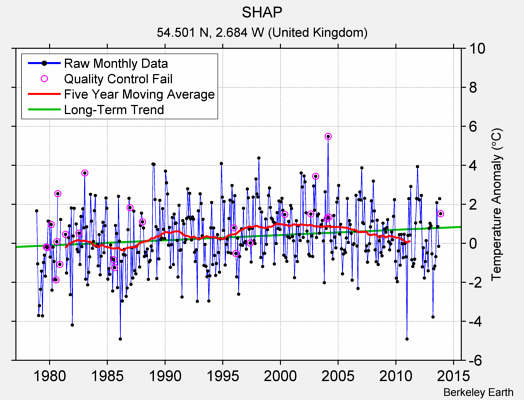 SHAP Raw Mean Temperature