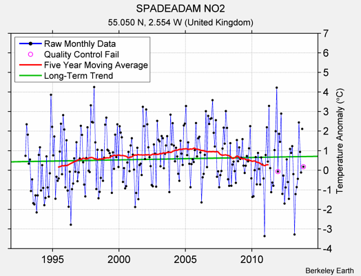 SPADEADAM NO2 Raw Mean Temperature