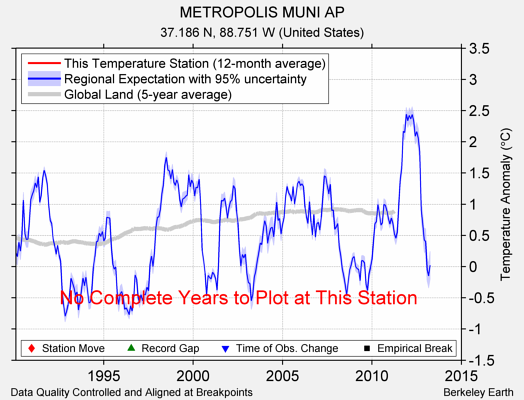 METROPOLIS MUNI AP comparison to regional expectation