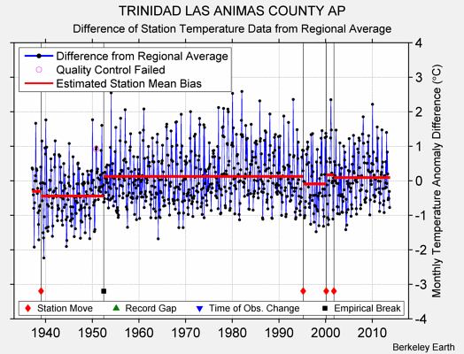 TRINIDAD LAS ANIMAS COUNTY AP difference from regional expectation