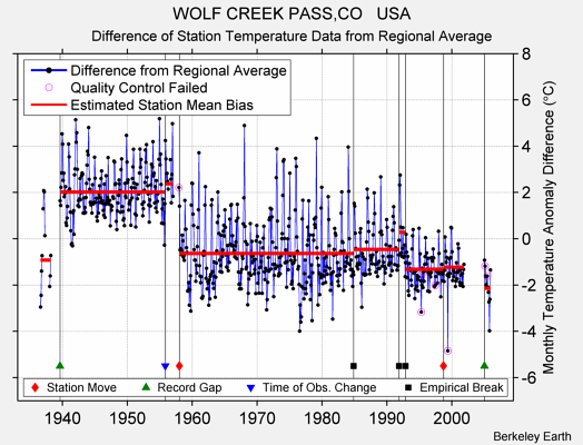 WOLF CREEK PASS,CO   USA difference from regional expectation